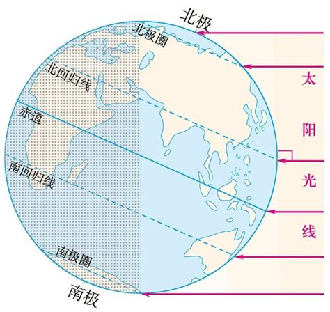 太阳照不到的地方|地球表面哪里照不到太阳？（脑筋急转弯）